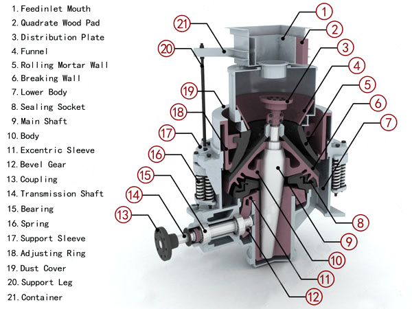 Application Areas and Model Specifications of Spring Crusher
