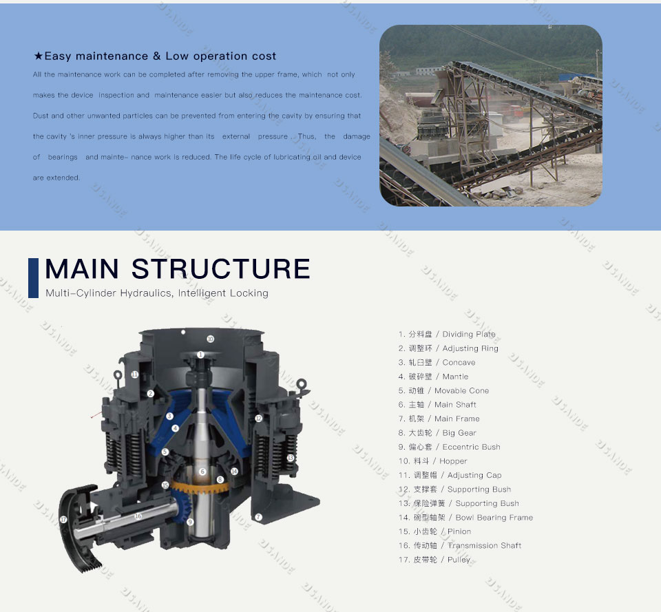 Spring Cone Crushers stone crushing equipment
