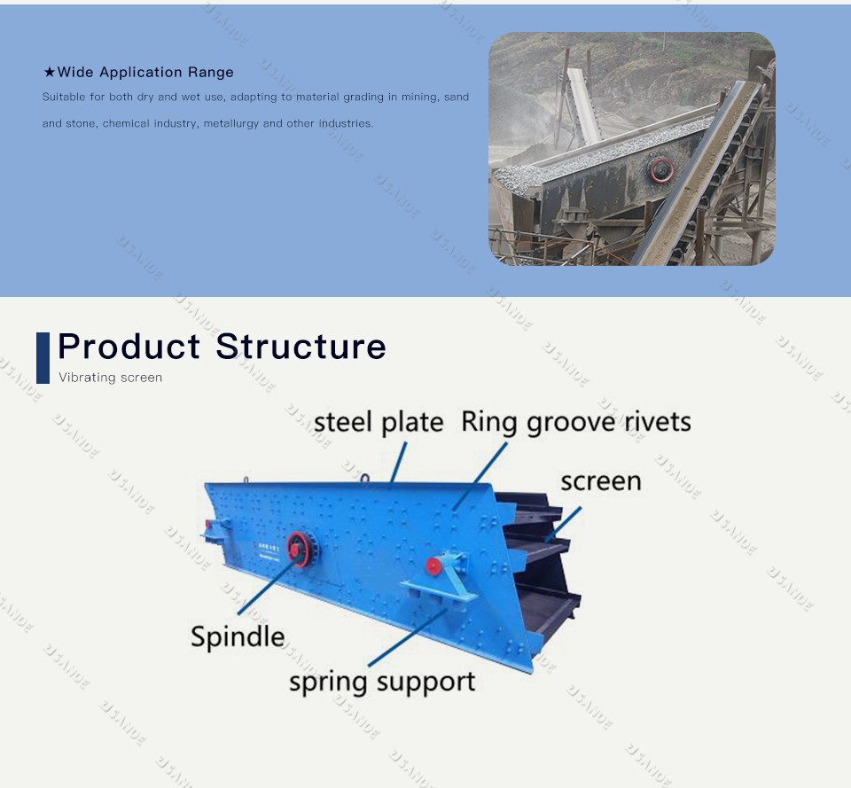 Vibrating screen